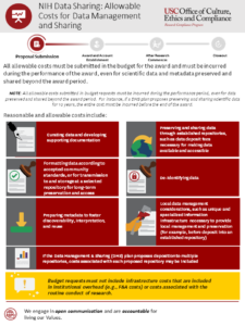 NIH DMS Allowable Costs for Data Management and Sharing